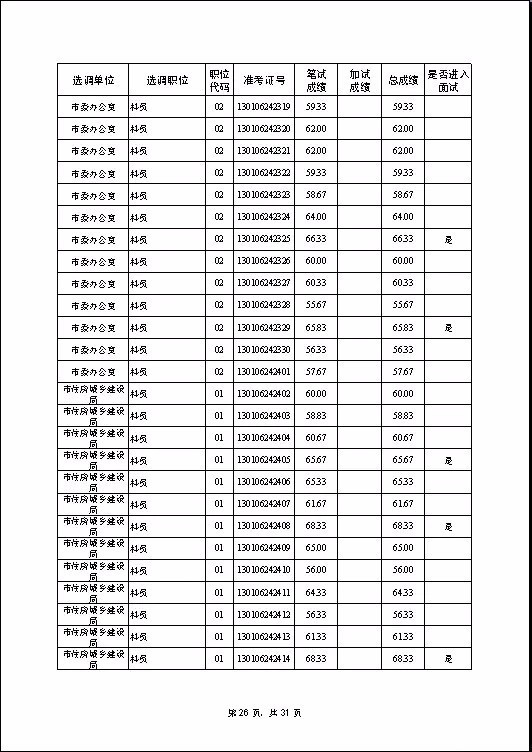 宿迁市多少人口_宿迁,又排全国第一了,简直不能让其他城市活了