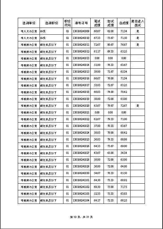 宿迁市多少人口_宿迁,又排全国第一了,简直不能让其他城市活了(3)