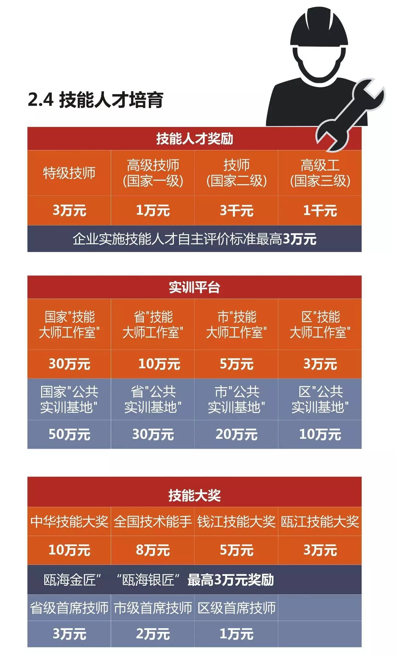 瓯海区招聘_2020年温州市瓯海区事业单位公开招聘工作人员公告