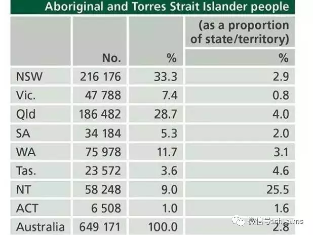 最新人口普查_最新 第七次人口普查数据出来了,喜忧参半