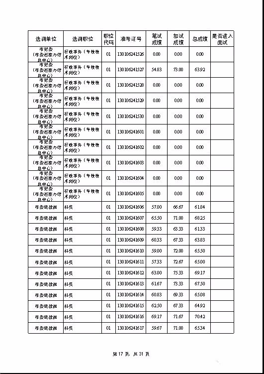 宿迁市多少人口_宿迁,又排全国第一了,简直不能让其他城市活了