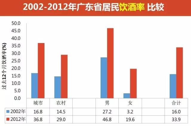 全国人口省份排行_全国十大人口省份排名,你猜哪个排第一(2)