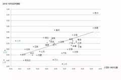 成都人口增长幅度_2017年第二季度中国城市研究报告 ,深圳人口吸引力蝉联榜首