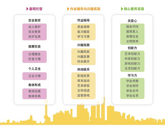 到学生作业辅导与兴趣拓展,进而到学生核心素养发展