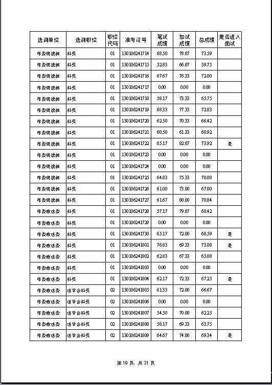 宿迁市多少人口_宿迁,又排全国第一了,简直不能让其他城市活了