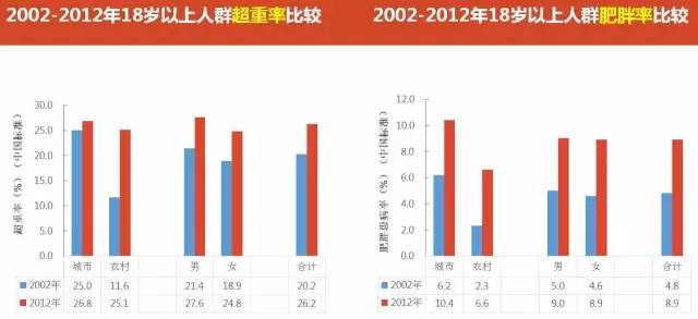 超重人口排行榜_世界人口大国排行榜(2)