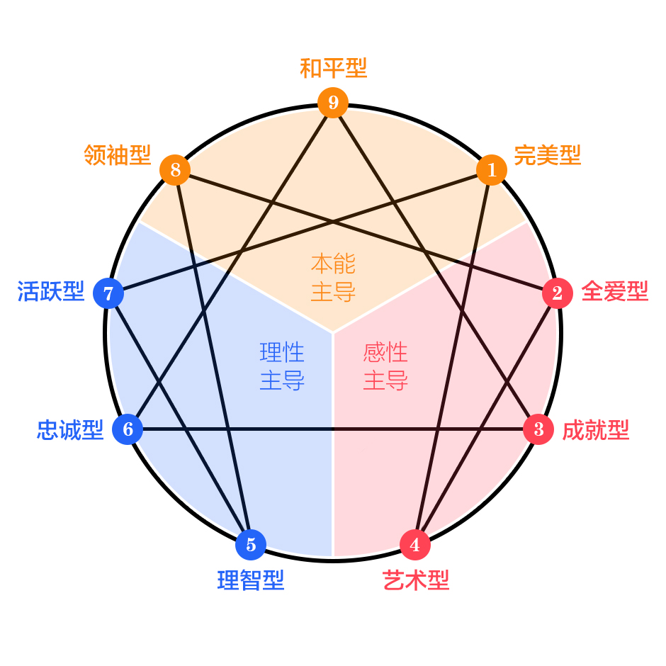 16型人格中国人口分布_第五人格图片(2)