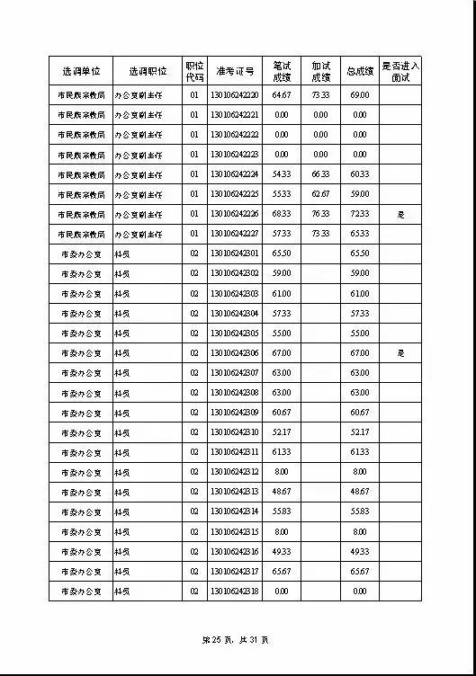 宿迁市多少人口_宿迁,又排全国第一了,简直不能让其他城市活了