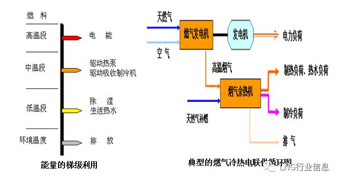 分布式能源技术【2017年做能源的人都来学学】