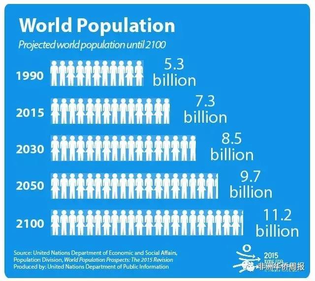 人口少一半_欧洲面积比中国还大,为什么人口却比中国少一半