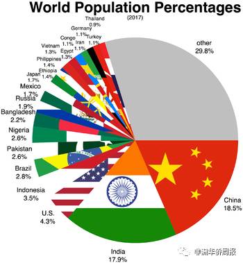 世界人口日_世界国家人口排名版