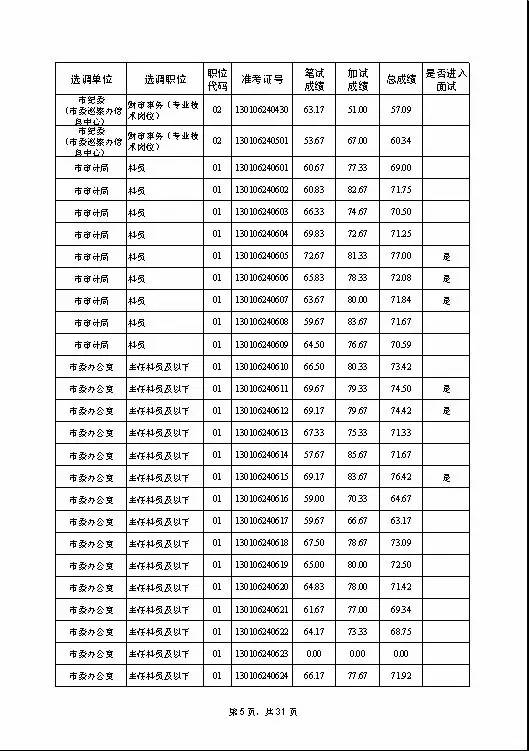 宿迁市多少人口_宿迁,又排全国第一了,简直不能让其他城市活了