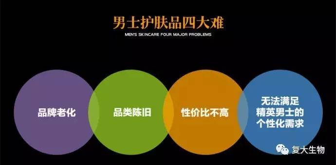 化妆品上的gdp_Sunchn上城网络 在线售卖系统 企业独立商城系统 手机微信商城系统(3)