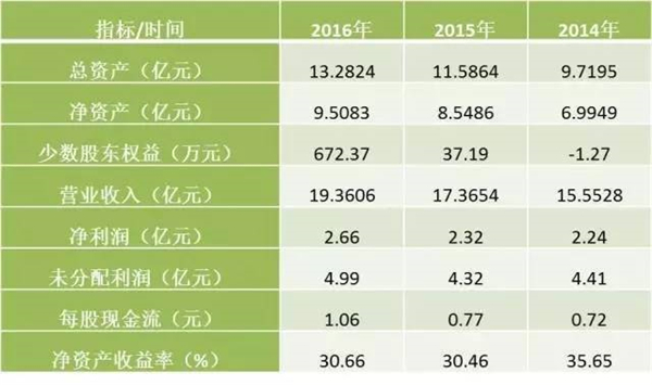 酒店财务分析gdp_饭店的财务分析(2)