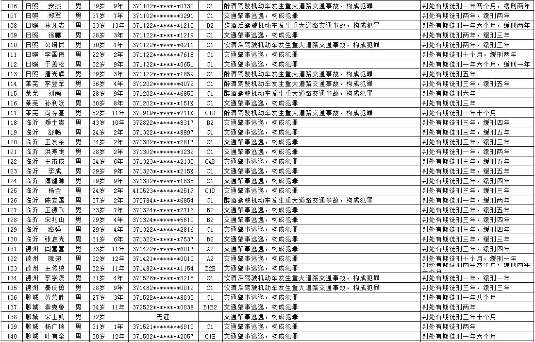 全国人口明细_第七次全国人口普查