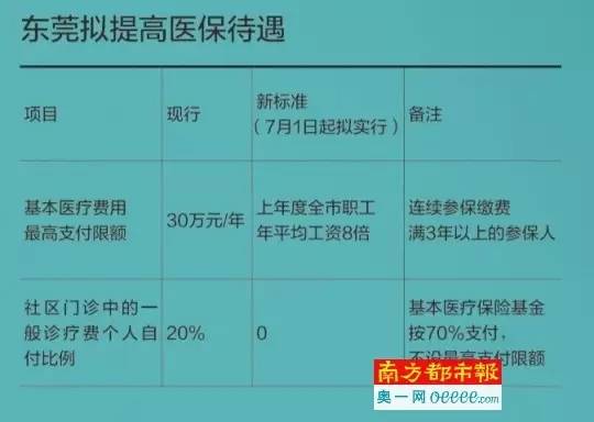 东莞流动人口医保报销问题_城市化人口问题图片