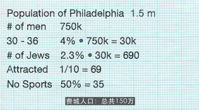 费城人口比例_每年6万人搬离费城,why