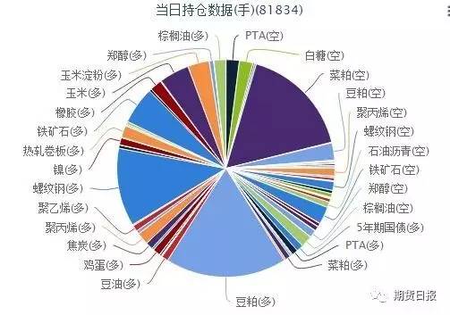 人口组中值_人口普查(3)