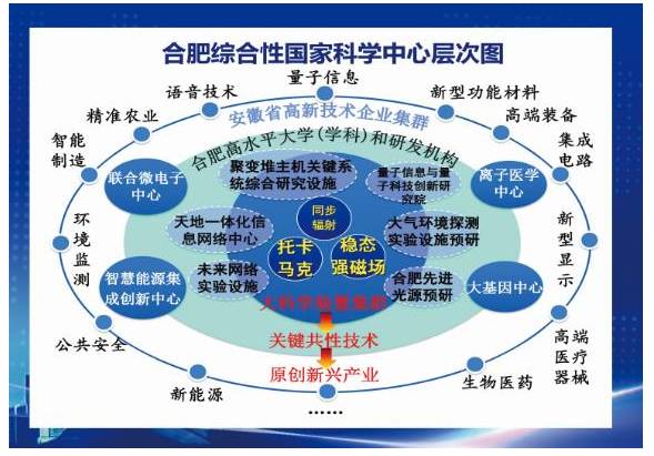 在校gdp_中国gdp增长图(2)