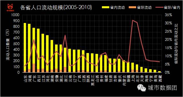 中国人口老龄化_中国人口净流出