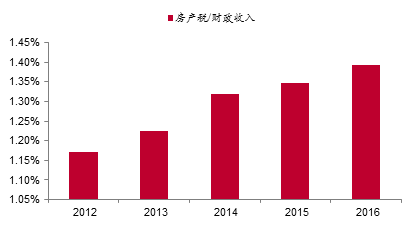 经济年需求总量_我国经济总量第二(2)