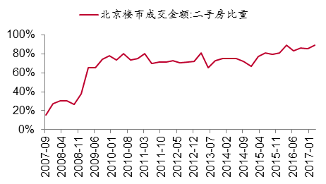 财政收入占比gdp_全国地级市财政数据一览,你家乡排在哪(3)