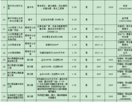 晋城市姓氏人口排名_晋城市人口分布图(2)