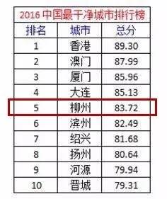 柳州城市人口排名(2)