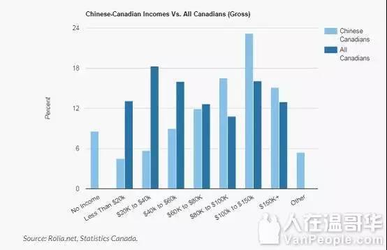 泰国人口华人比例_...大城市中国城的华裔居民比例正在不断缩水.(图片来源:美(2)