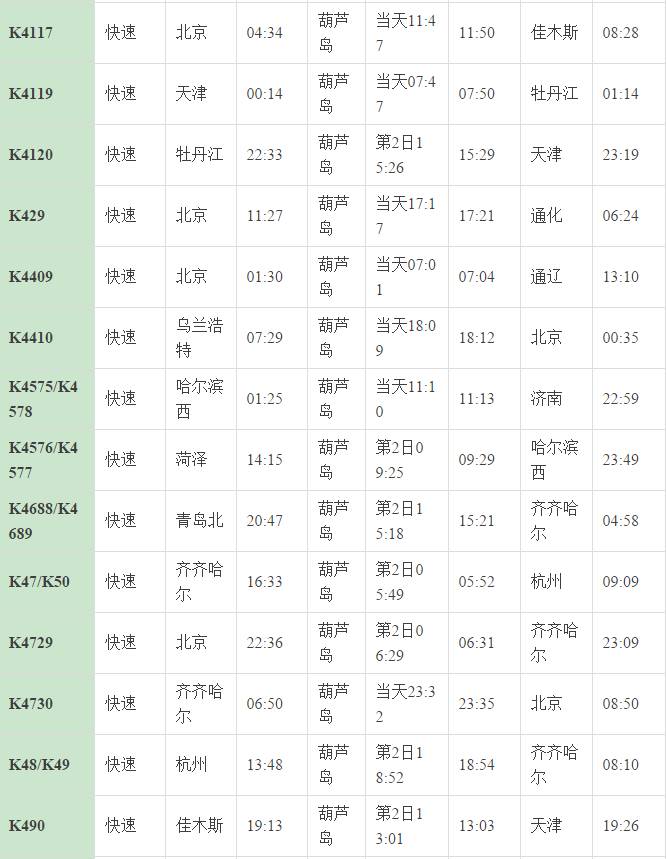 葫芦岛常住人口_葫芦岛地图