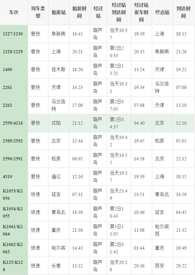 葫芦岛常住人口_葫芦岛地图