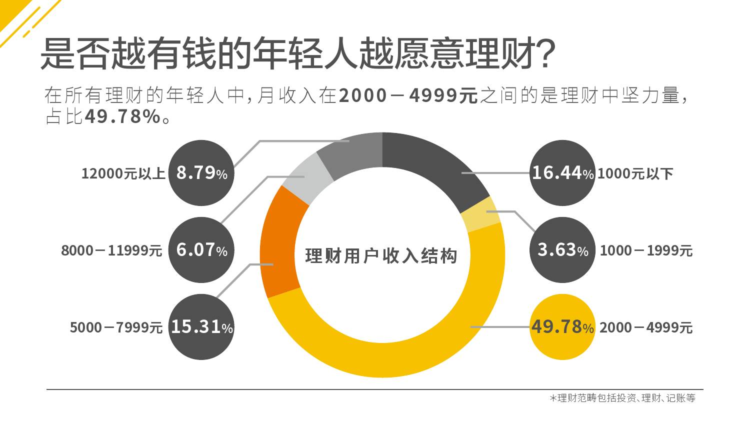 人口合理化_人口普查(3)