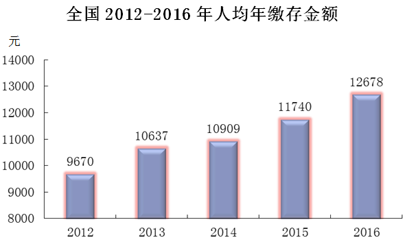 阳江人均gdp在非珠地方外怎么样_粤东西北 振兴指数 重磅来袭 潮汕在哪里(3)