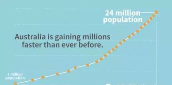 人口增长_人口增长最快的洲是