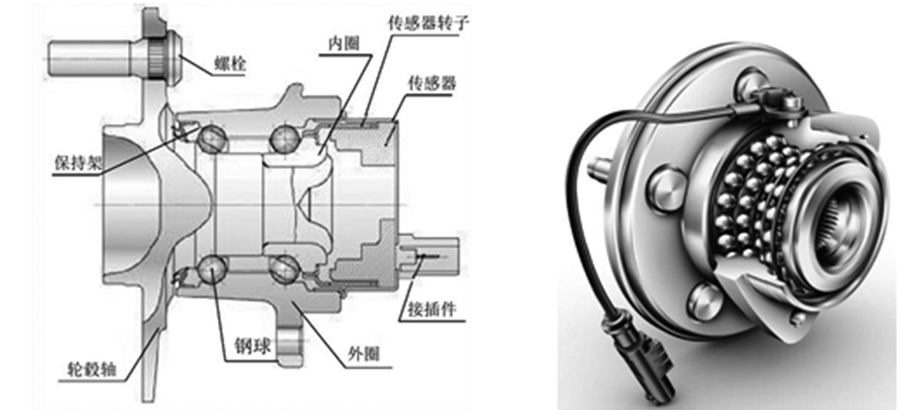 阿诺高效复合钻:加工汽车轮毂轴承的利器!