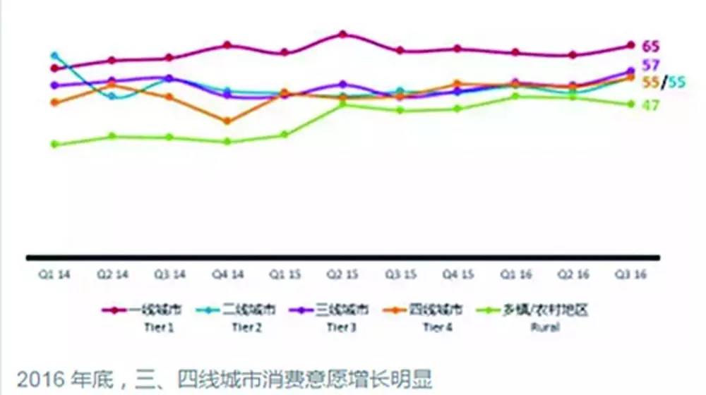 人口红利系数_人口红利(2)