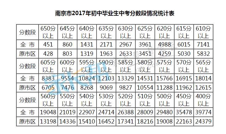 2、蚌埠市中考成绩：蚌埠市中考各科满分是多少