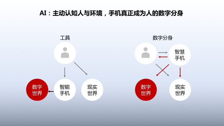 手机人口数_人口普查手机壁纸