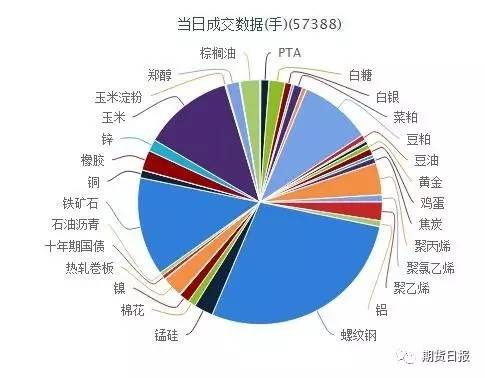 人口组中值_人口普查