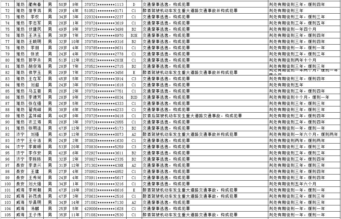 山东省人口姓名查找_山东省人口分布图(2)