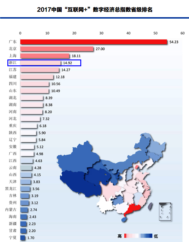 中国GDP细分_中国gdp增长图(2)