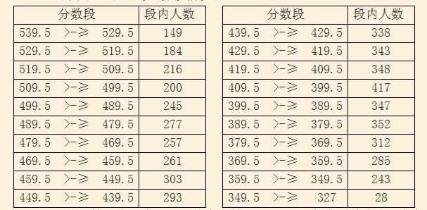 济宁邹城_邹城人口数量