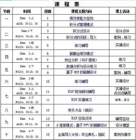 案例【餐饮行业 ●《绩效核能》】巴奴毛肚火