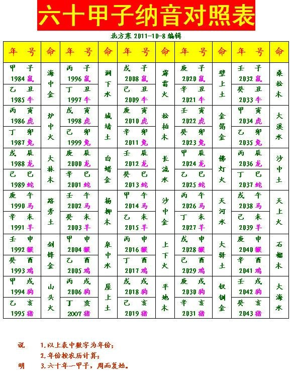 根据名字测五行? 女宝宝 农历2011年11月19日18时57分