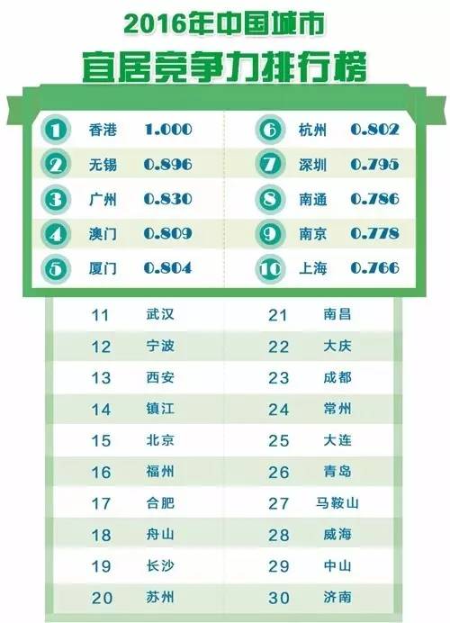 全国人口教育水平排名第几_蕉岭人口排名第几(2)