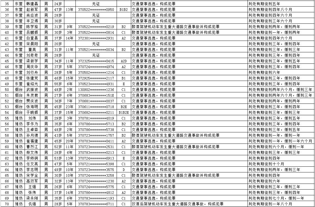 全国人口明细_第七次全国人口普查