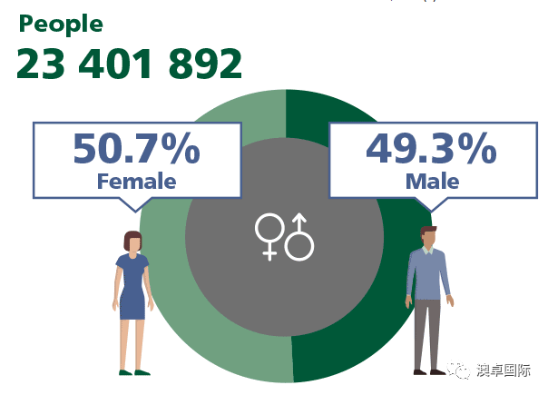 一半人口_厦门常住人口381万人,一半以上非 厦门郎