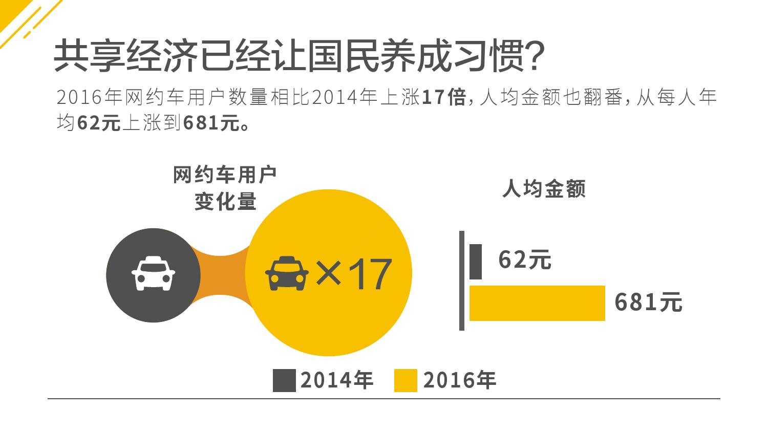 老年人口消费水平提高_中国老年人口统计图表(3)