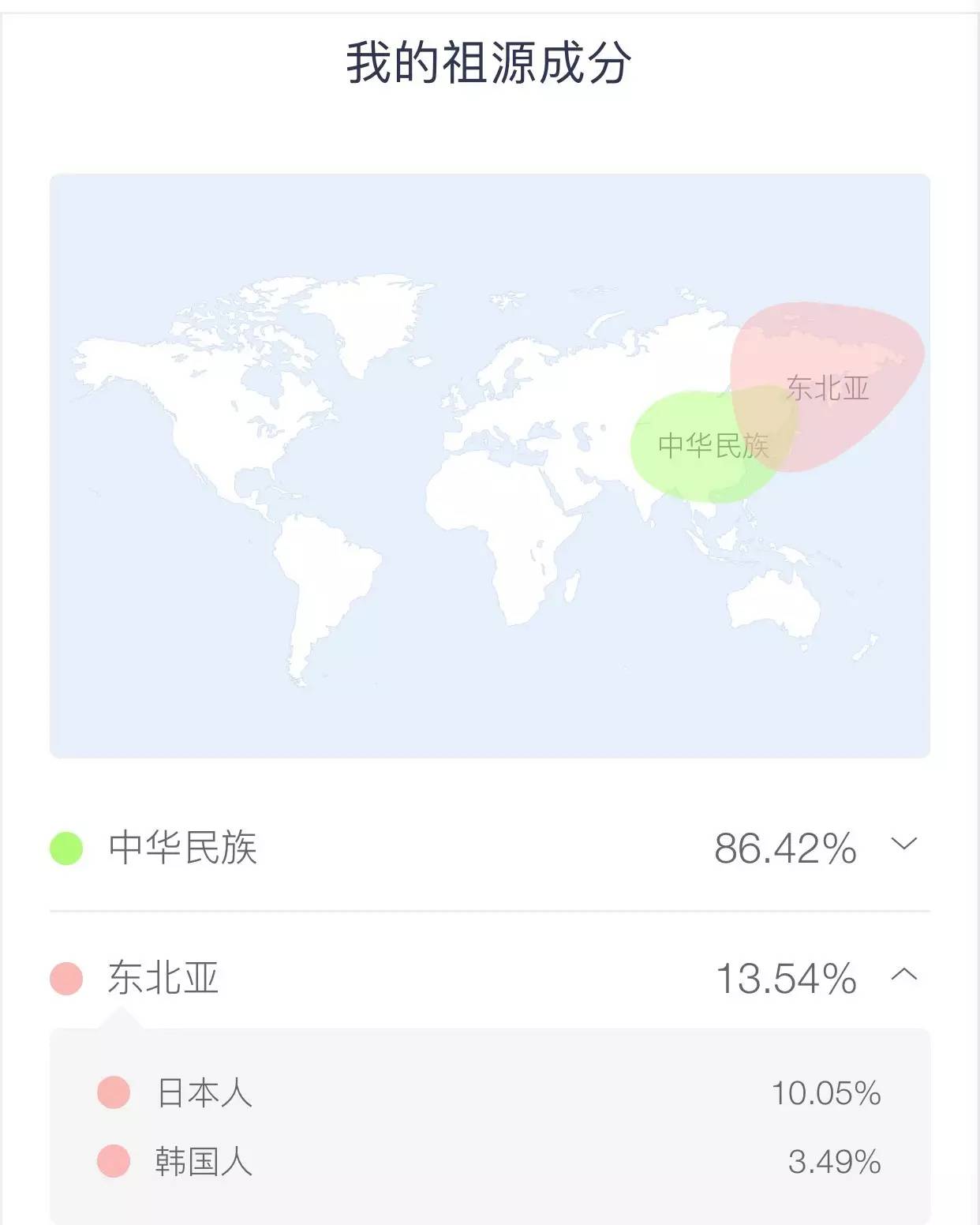 基因检测彻底揭穿了我"皇家血统"的假象