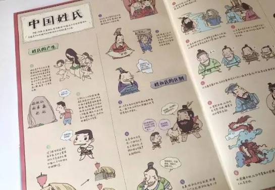 国内领先的动漫团队——洋洋兔笔下的这套《手绘中国历史,地理地图》图片